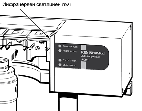 ACR1 - infra red light emission - safety image_BG