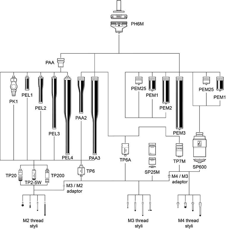 PH6M family tree