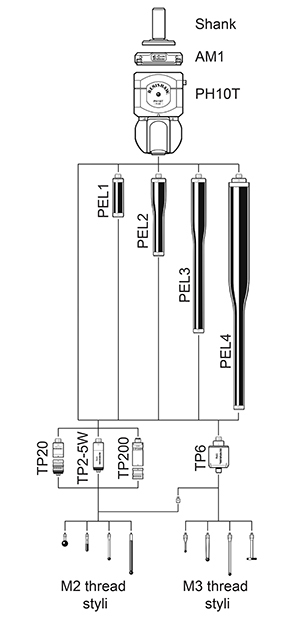 PH10T system diagram