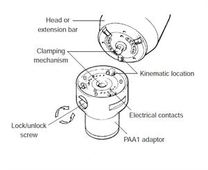 PH10 user guide - figure 11