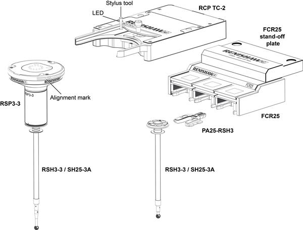 RSP3-3 with RCP TC-2 and FCR25 - labelled