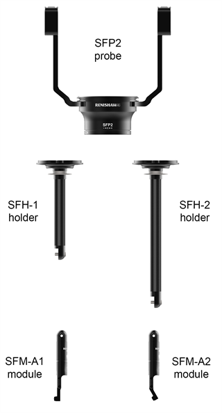 SFP2 family - labelled