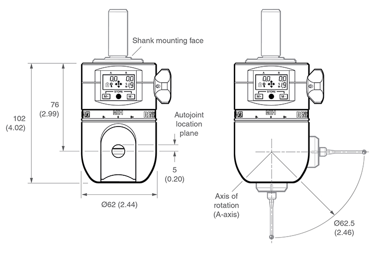 MIH dimensions