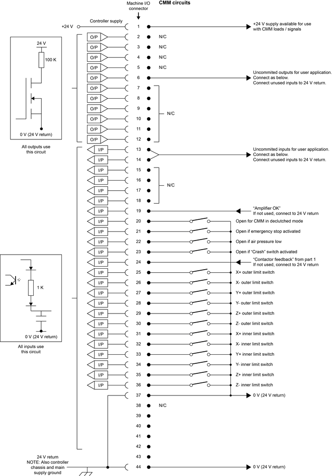 Connecting the UCC to a CMM