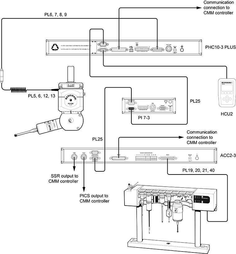 Technical drawing: Technical drawing: ACC2-3 with PH10M PLUS and TP7