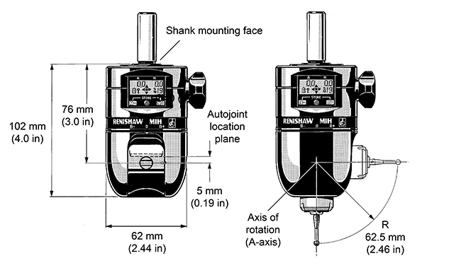 MIH dimensions