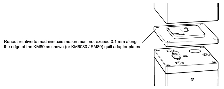 Technical drawing:  Technical drawing:  KM80 quill adaptor plate alignment