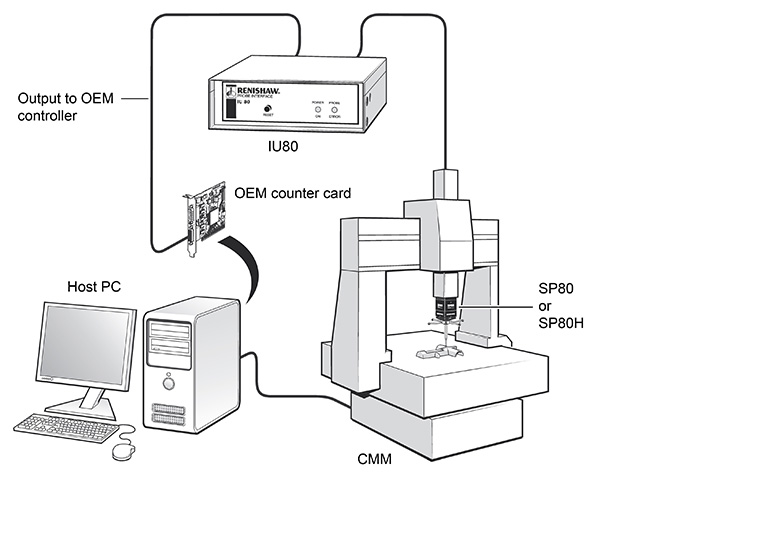 SP80 integration (with IU80)