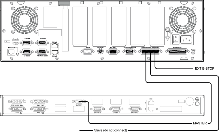UCC2-2 and SPA3 and E-STOP interconnection diagram