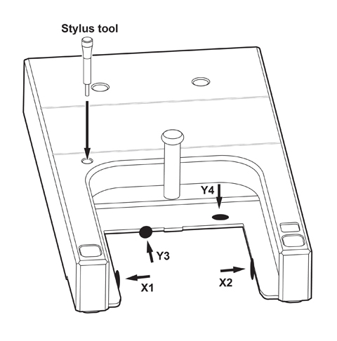 SCP80(V) port datum procedure illustration