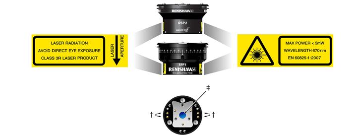 RSP2 and SFP1 Safety label information