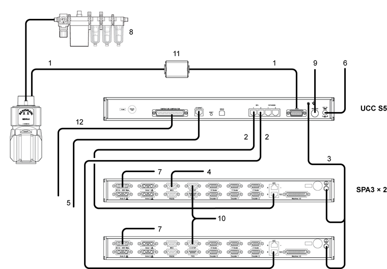 2 x SPA3 and UCC S5 interconnection diagram with REVO-2 - with signal booster