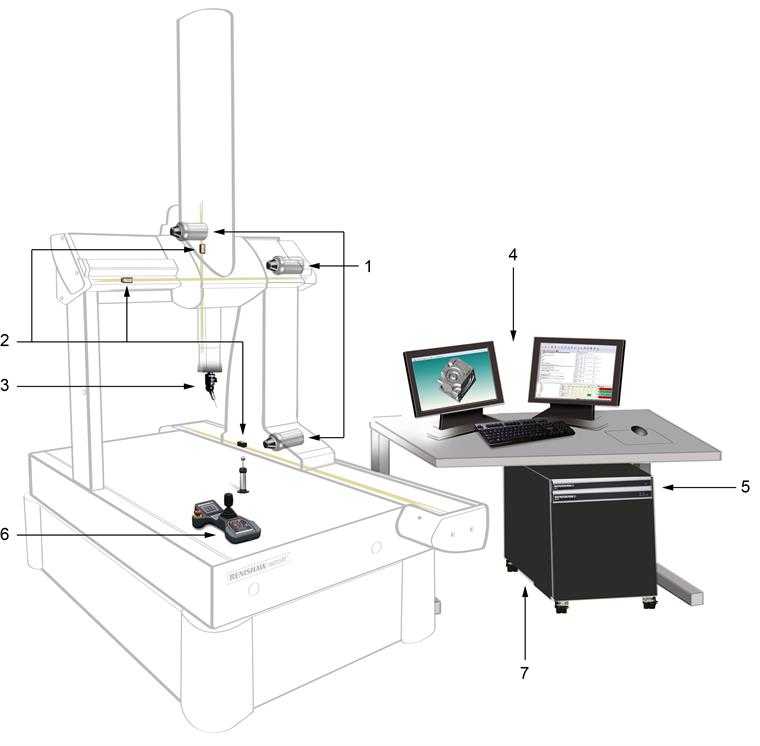 CMM system component image with MH20