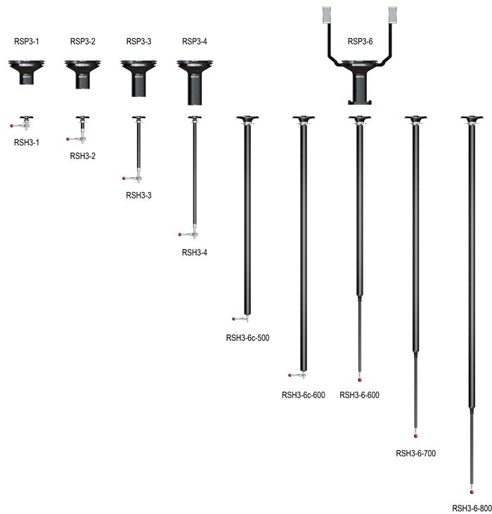 RSP3 family tree - labelled