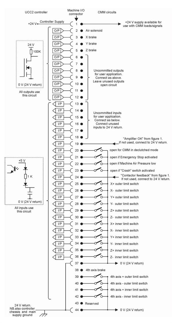 UCC2 or UCC2-2 suggested wiring to the servo power amplifier connection