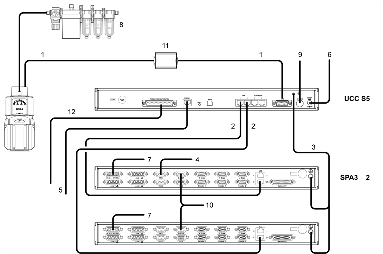 2 x SPA3 and UCC S5 interconnection diagram with REVO-2 - with signal booster