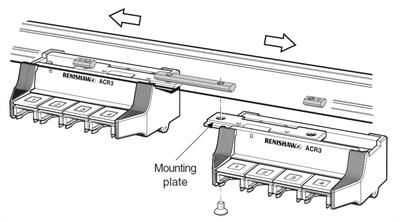 Fitting an eight port ACR3 system to MRS / MRS2