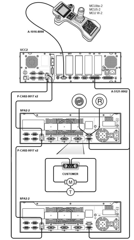 UCC2 6-axis system with dc motor and tacho connection