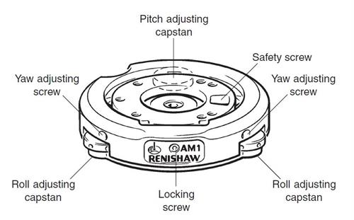 AM1 adjustment module