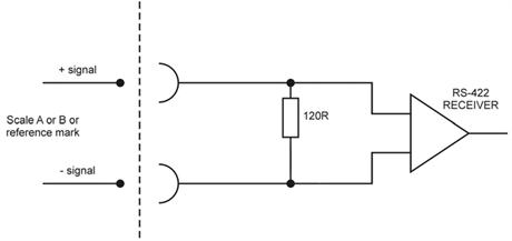 Scale input