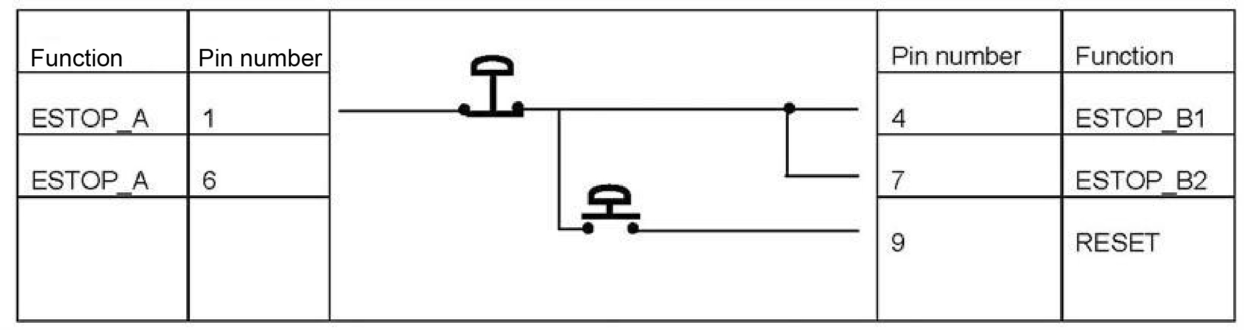 E-stop chart