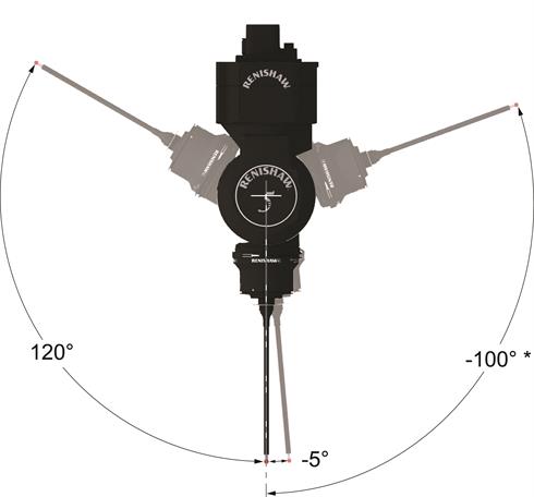 REVO-2 limits of rotation