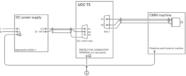 UCC T3 earth bonding scheme