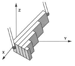 Length bar measurement