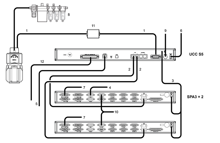 2 x SPA3 and UCC S5 interconnection diagram with REVO-2 - with signal booster