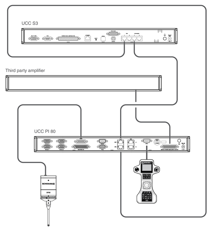 UCC PI80 connectivity - UCC S3_third-party amplifier_UCC PI80_SP80
