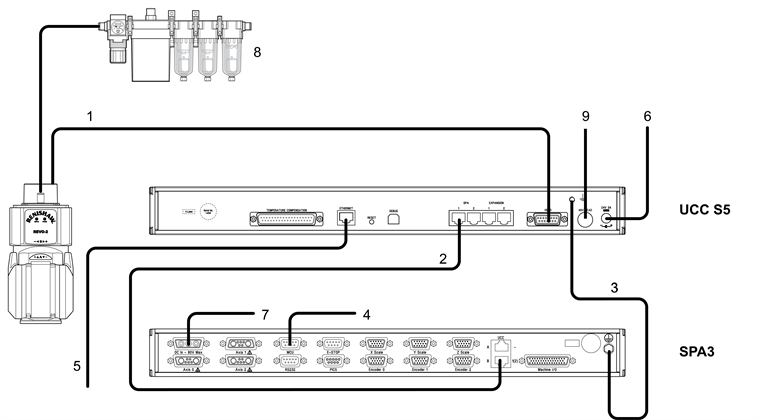 1 x SPA3 and UCC S5 interconnection diagram with REVO-2