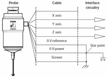 sp600_grounding