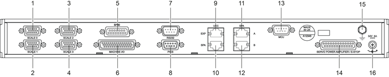 UCC PI80 rear panel - labelled