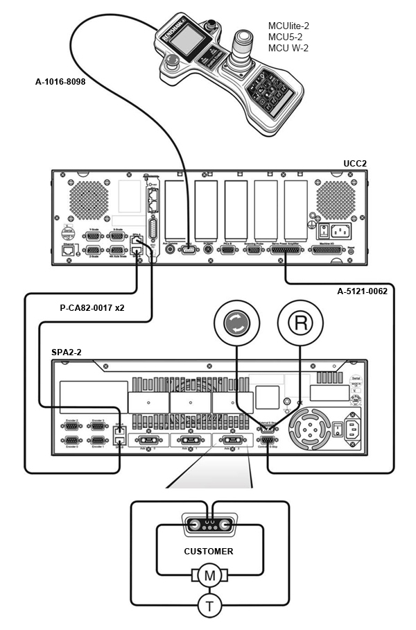 UCC2 3-axis system with dc motor and tacho connection