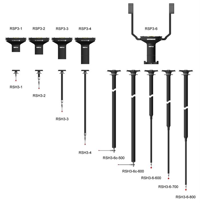 RSP3 family tre - labelled