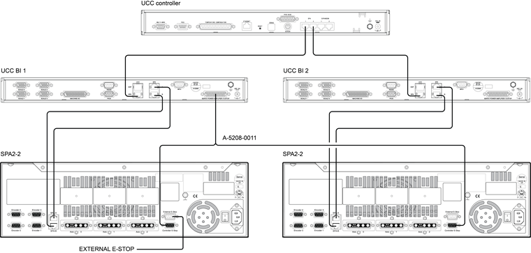 Dual UCC BI interconnection diagram with SPA2-2 and UCC S3