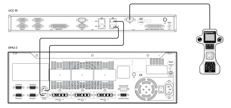 UCC BI to SPA2-2 with MCU.