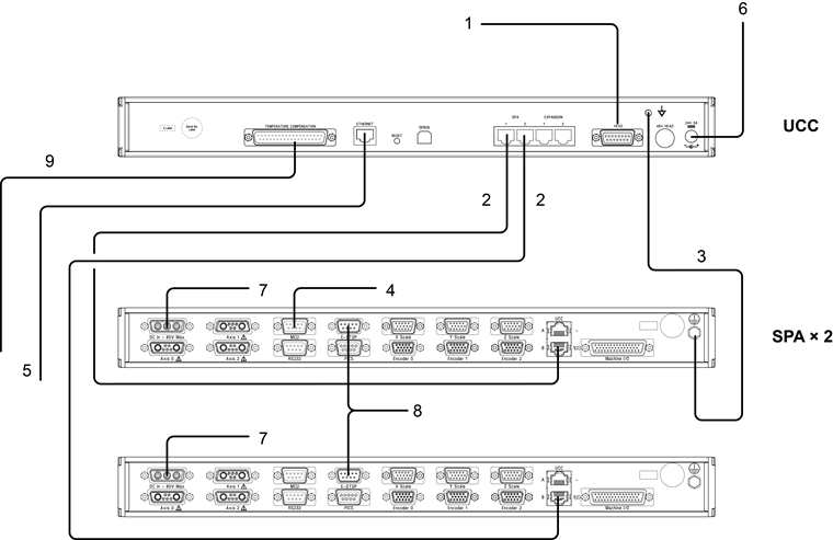 2 x SPA and generic UCC interconnection diagram with TEC