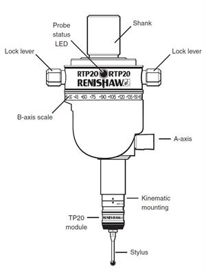 RTP20 user guide - section 2