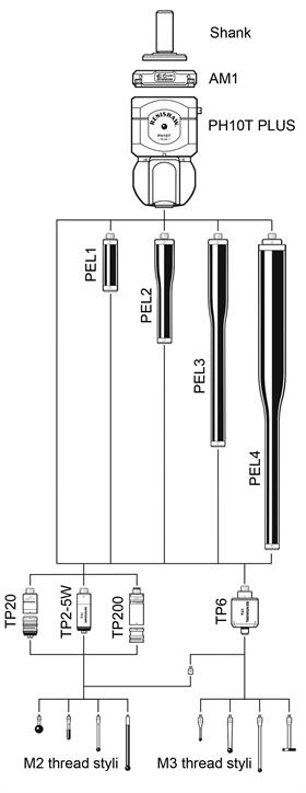 PH10T PLUS system diagram