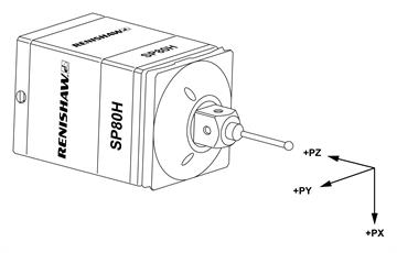 SP80H orientation