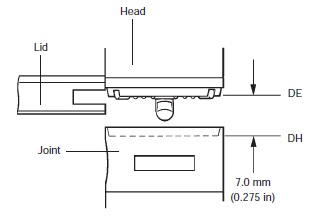 ACR1 probe docking