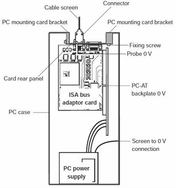 AC1 and AC2 screening