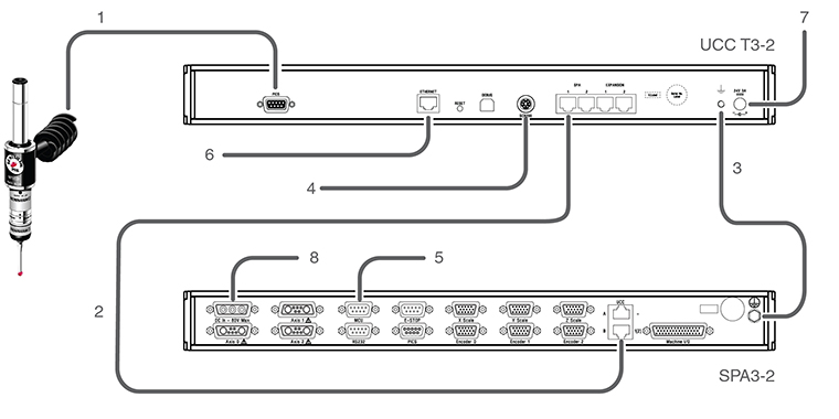 UCC T3-2 and SPA3-2 and PH6