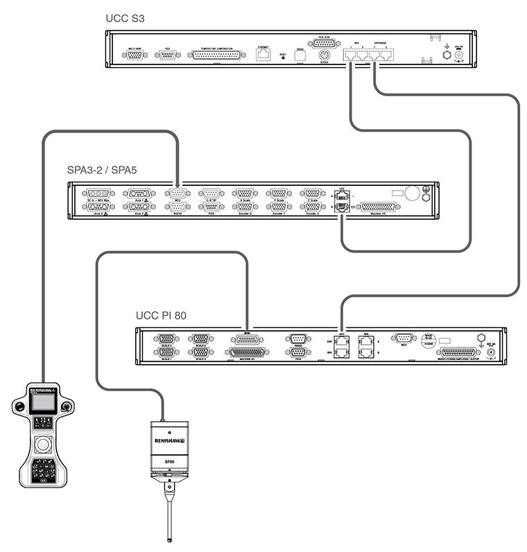 UCC PI 80 connectivity - UCC S3_SPA3-2_SPA5_UCC PI 80_SP80_MCU