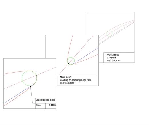 Aerofoil evaluation