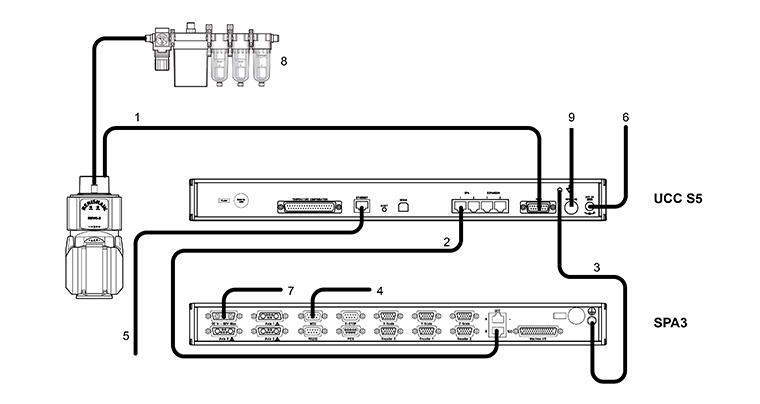 1 x SPA3 and UCC S5 interconnection diagram with REVO-2