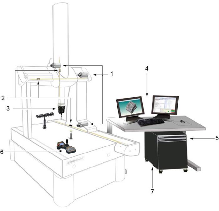 PH20 machine system - labelled