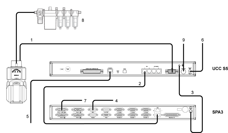 1 x SPA3 and UCC S5 interconnection diagram with REVO-2