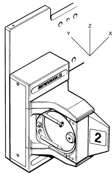 Axis orientation